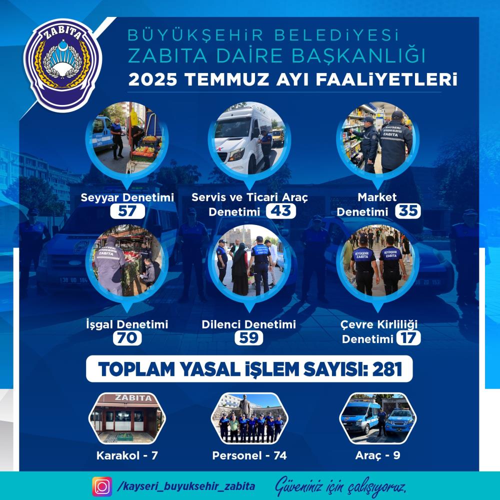 Zabıta, 59 dilenci ve 43 ticari araca işlem yaptı