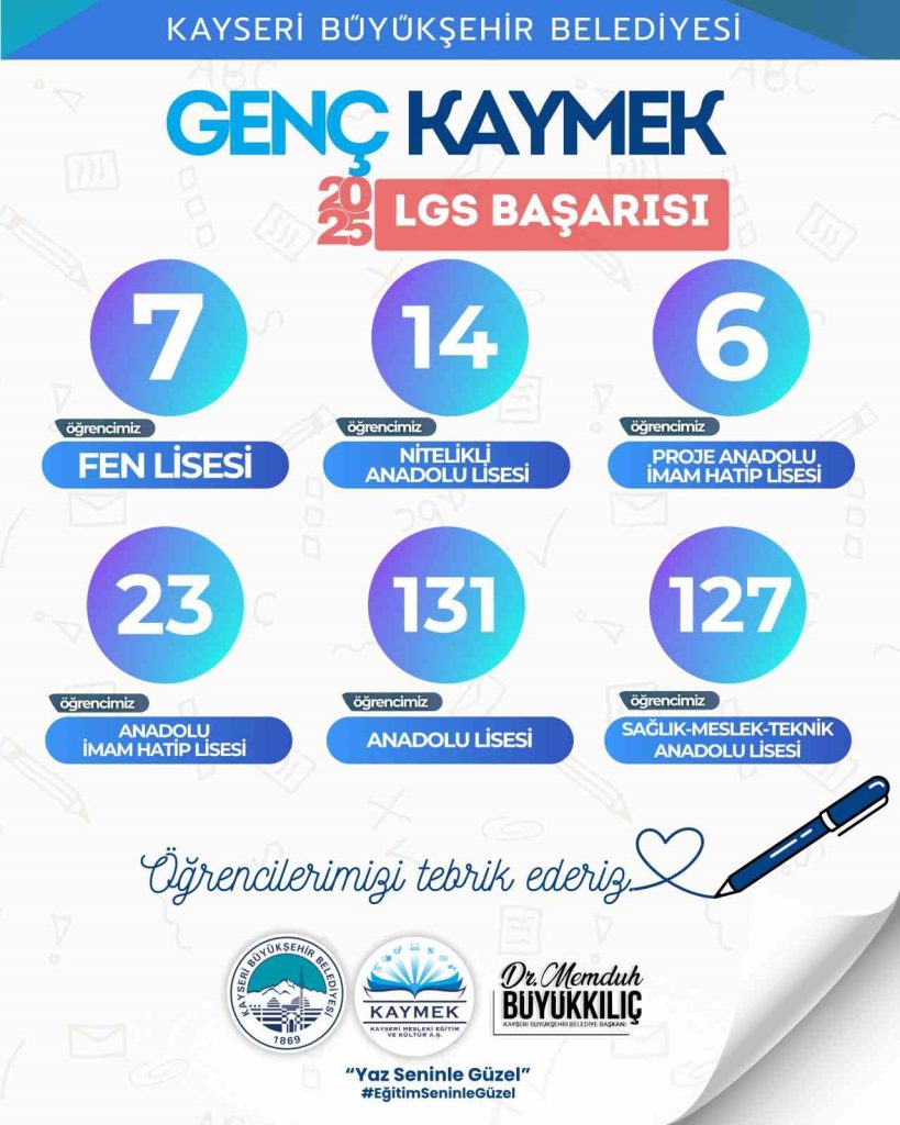 KAYMEK’le 308 öğrenci hayaline kavuştu