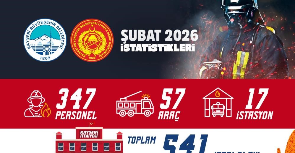 Büyükşehir İtfaiyesi’nden 541 itfai olaya müdahale, yaklaşık 4 bin kişiye eğitim