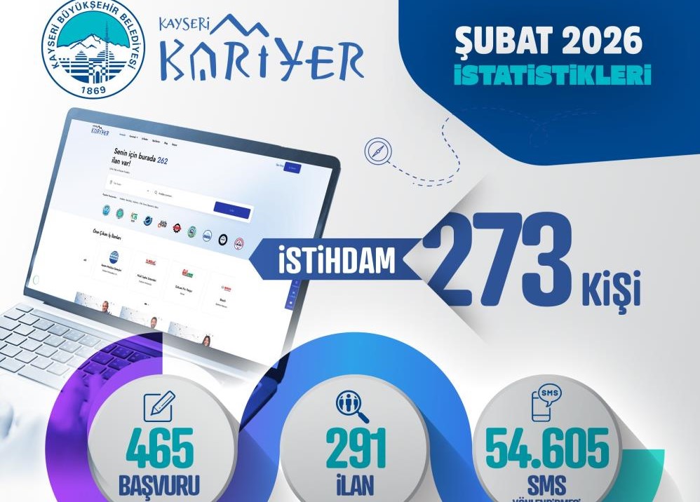 Kayseri Kariyer Merkezi, şubat ayında 273 vatandaşın istihdamına aracı oldu