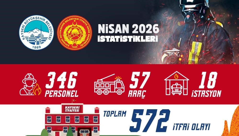 Büyükşehir İtfaiyesi’nden nisanda 572 olaya başarılı müdahale