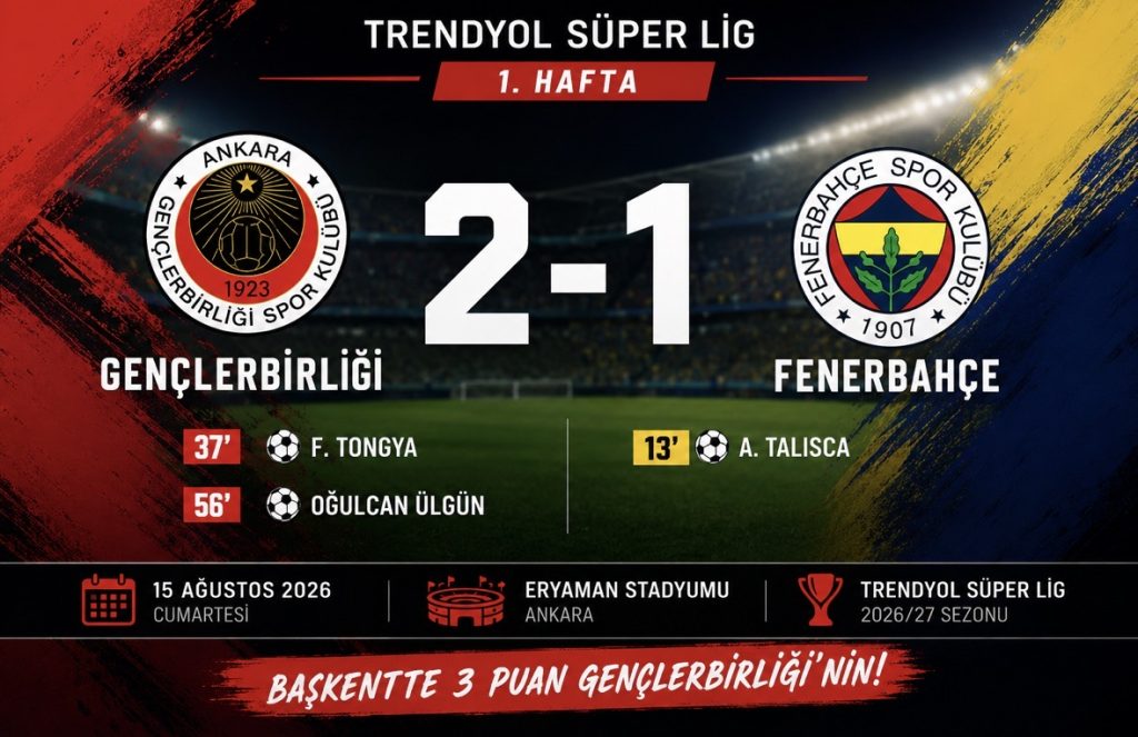 Başkentte Sezonun İlk Sürprizi: Gençlerbirliği Fenerbahçe’yi 2-1 Mağlup Etti