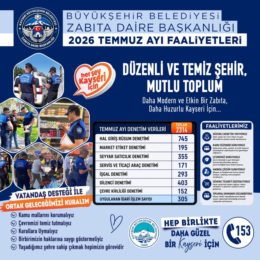 Büyükşehir zabıtasından temmuz ayında 2 bin 314 denetim
